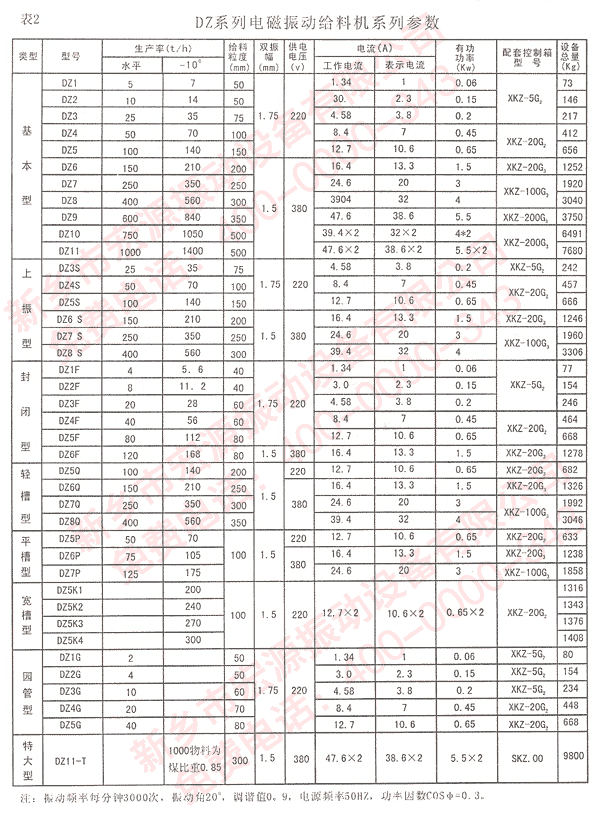 电磁振动给料机技术参数