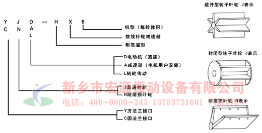 叶轮给料机型号含义
