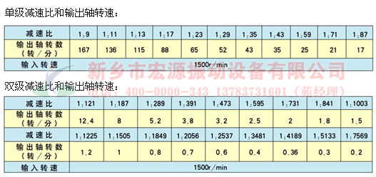 叶轮给料机减速机比
