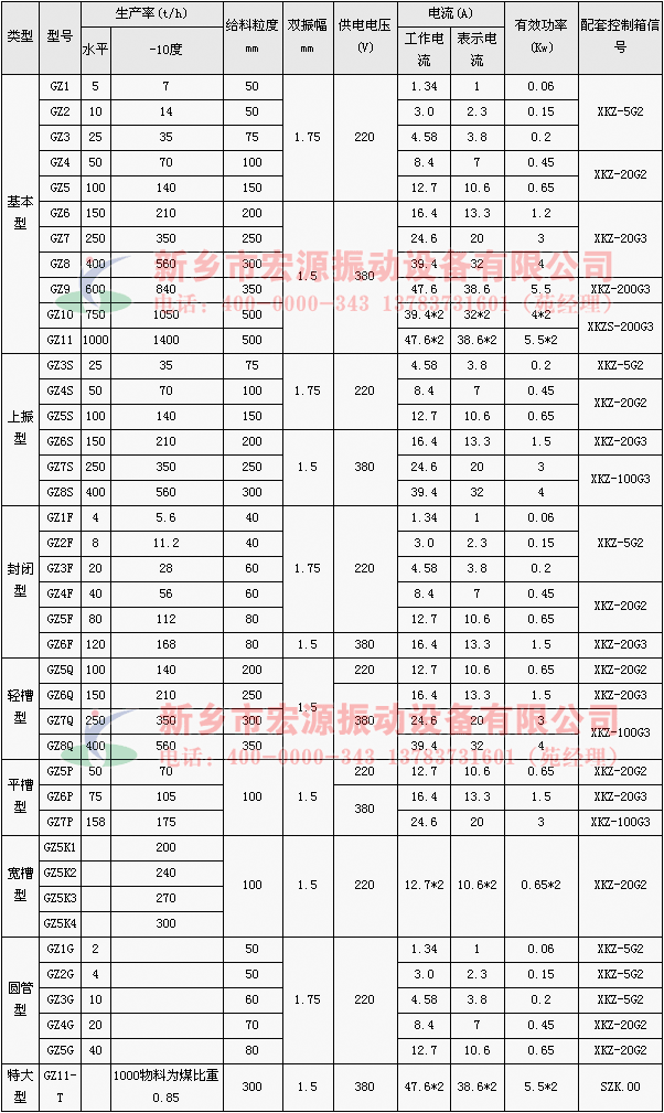 电磁振动给料机技术参数