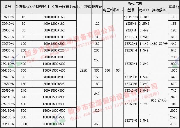 电机振动给料机技术参数