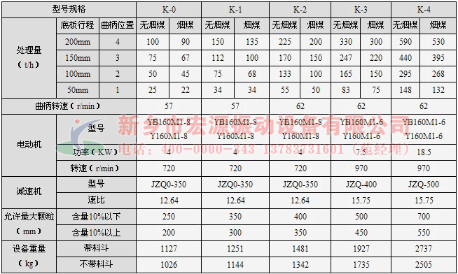 往复式给料机技术参数