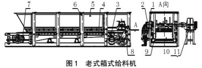 箱式给料机的简化设计