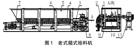箱式给料机
