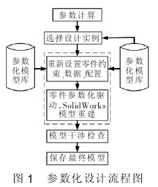 振动给料机参数化设计流程图