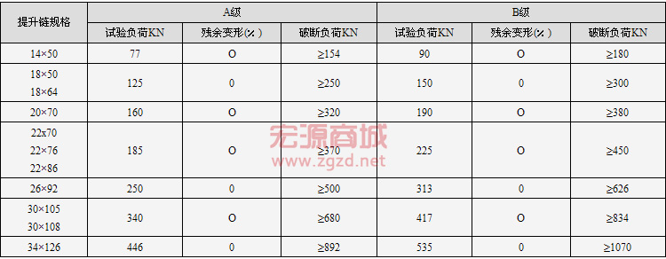 提升机环链技术参数