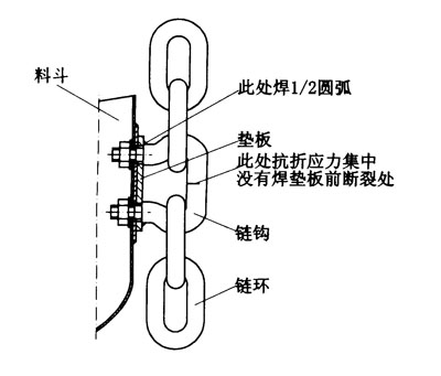 提升机链钩