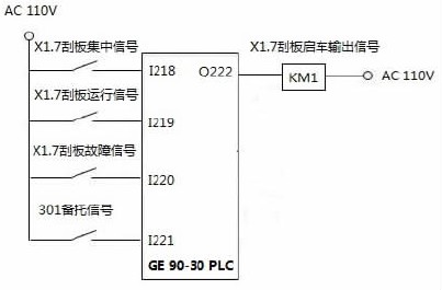 刮板给料机的 PLC 接线图
