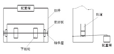NE 型斗式提升机下链轮配重原结构