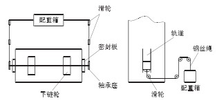 NE型斗式提升机下链轮配重改造后结构