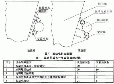 振动电机基座的改造