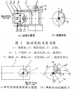 振动电机的工作原理分析
