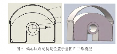 《宏源机械》防暴振动电机偏心块的结构