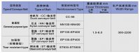 斗提机输送带的规格及特点